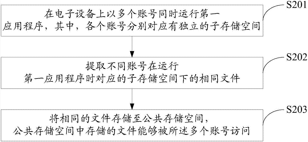 一種數(shù)據(jù)處理方法及電子設(shè)備與流程