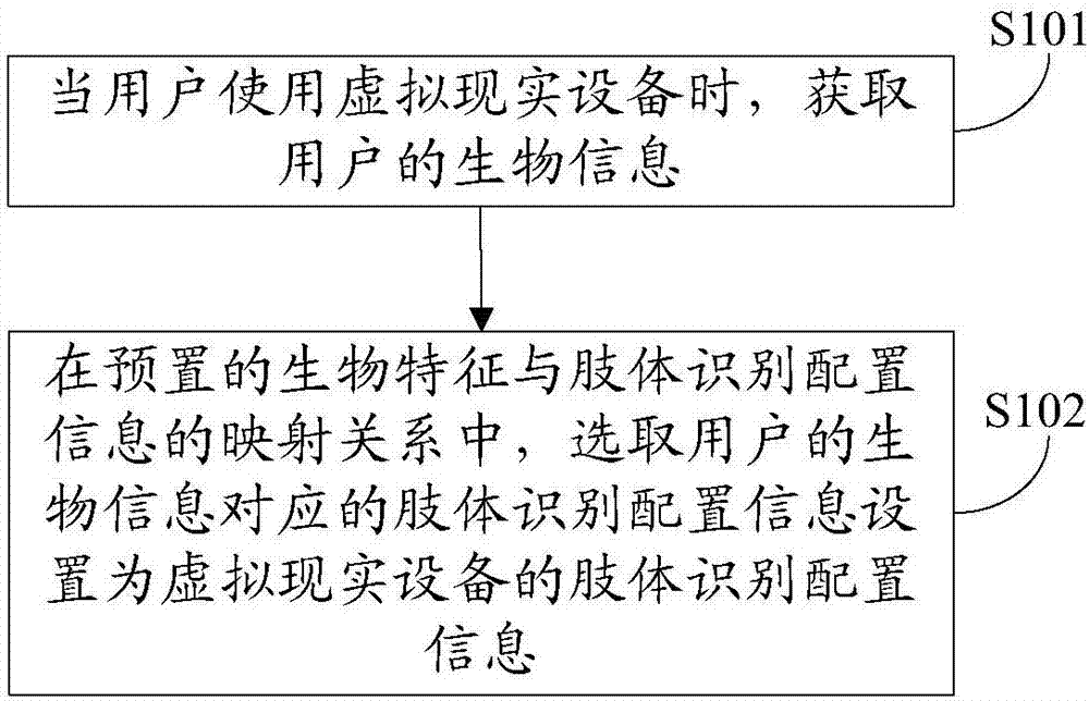 一種虛擬現實設備肢體識別設置裝置及方法與流程