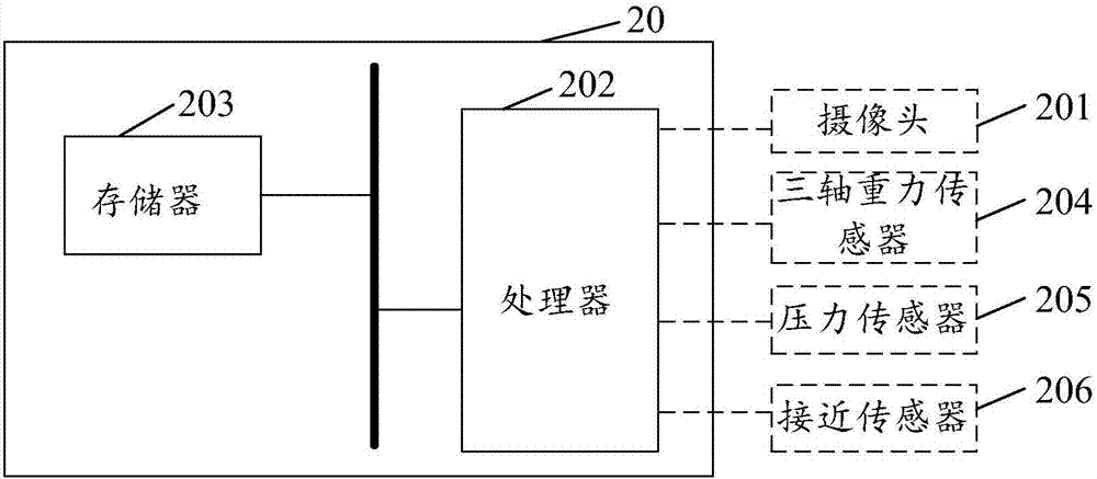 启动指纹识别的方法、装置以及智能终端与流程