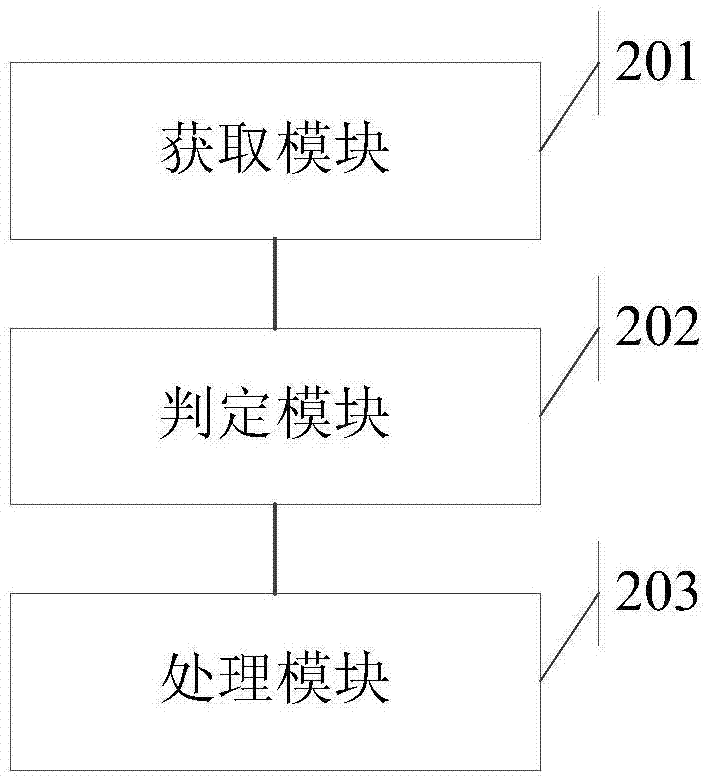 一種硬盤監(jiān)控方法及裝置與流程