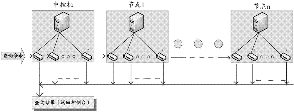 一種查詢ceph集群硬件狀態(tài)的方法及裝置與流程