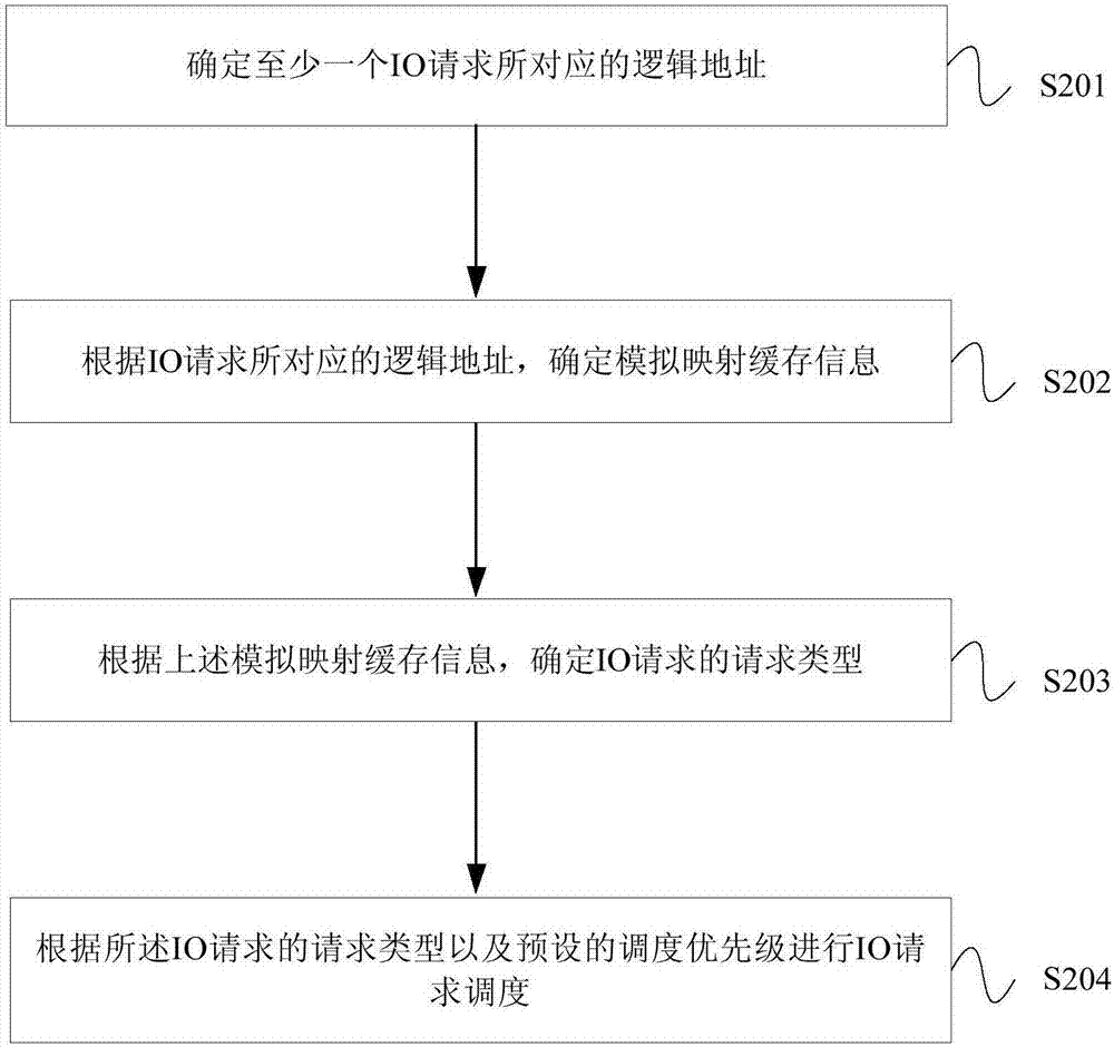 輸入輸出處理方法、裝置及終端與流程