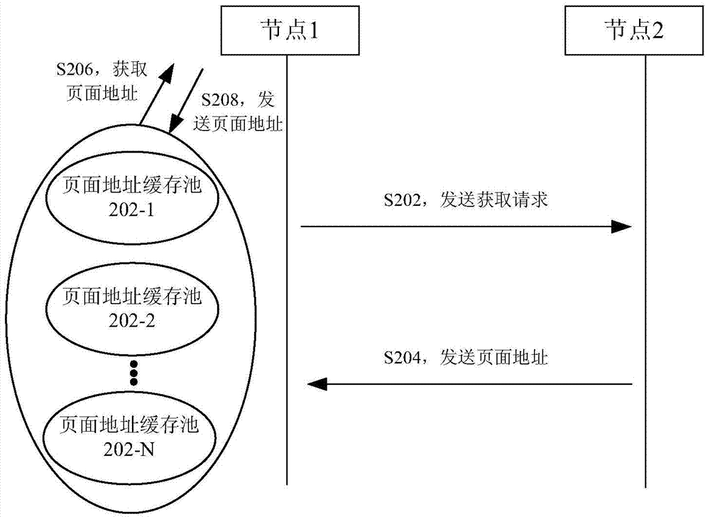 數(shù)據(jù)處理方法和裝置與流程