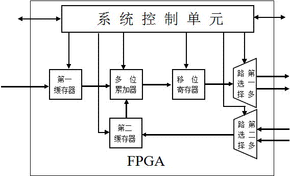 一種基于FPGA的SDRAM分布式光纖傳感數(shù)據(jù)采集、存儲及處理系統(tǒng)的制造方法與工藝