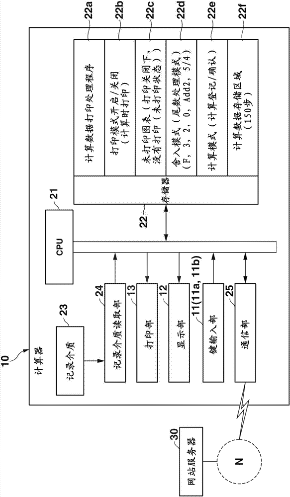 計算數(shù)據(jù)打印裝置和方法及計算機能讀取的記錄介質(zhì)與流程