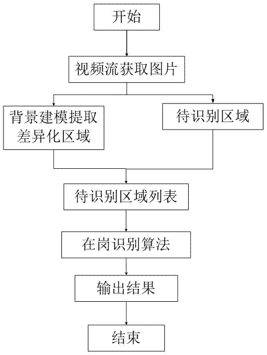 智能用戶信息傳輸裝置的制造方法