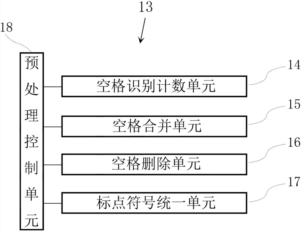 合同內(nèi)容校閱裝置的制造方法