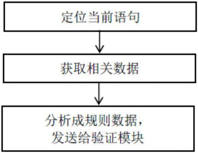 一種基于運(yùn)行時(shí)驗(yàn)證技術(shù)的嵌入式系統(tǒng)軟件調(diào)試系統(tǒng)的制造方法與工藝