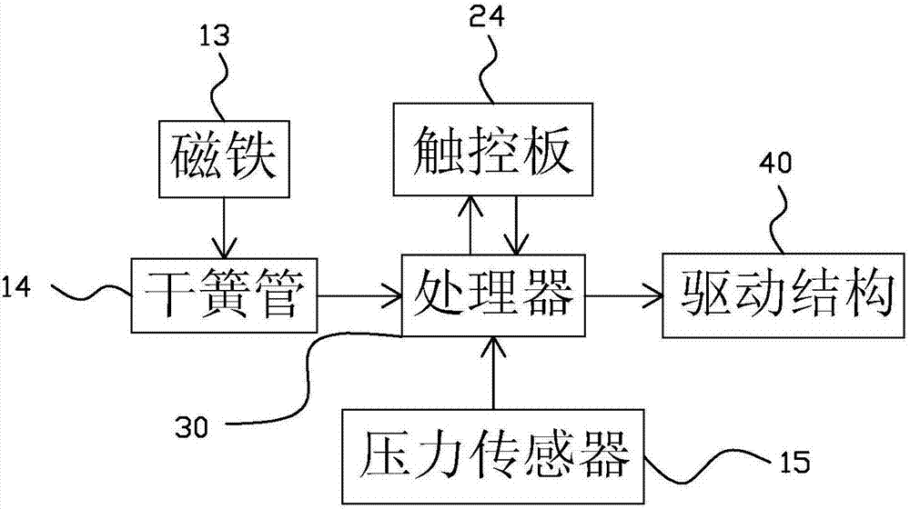 一种托盘储存系统的制造方法与工艺