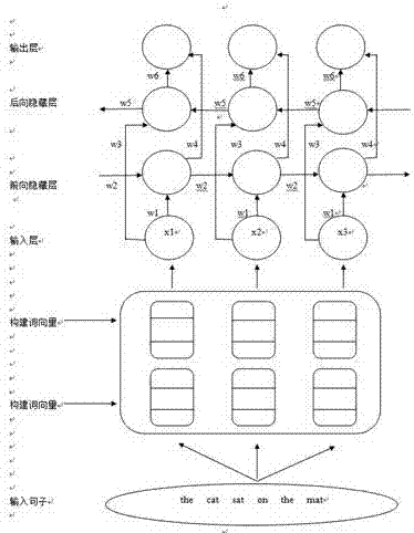 一种中文电子病历分词和命名实体识别方法及系统与流程