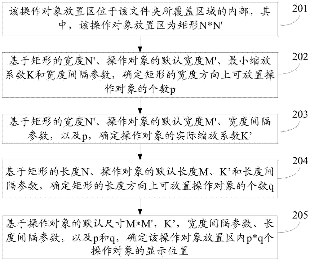 一種文件夾處理方法及裝置與流程