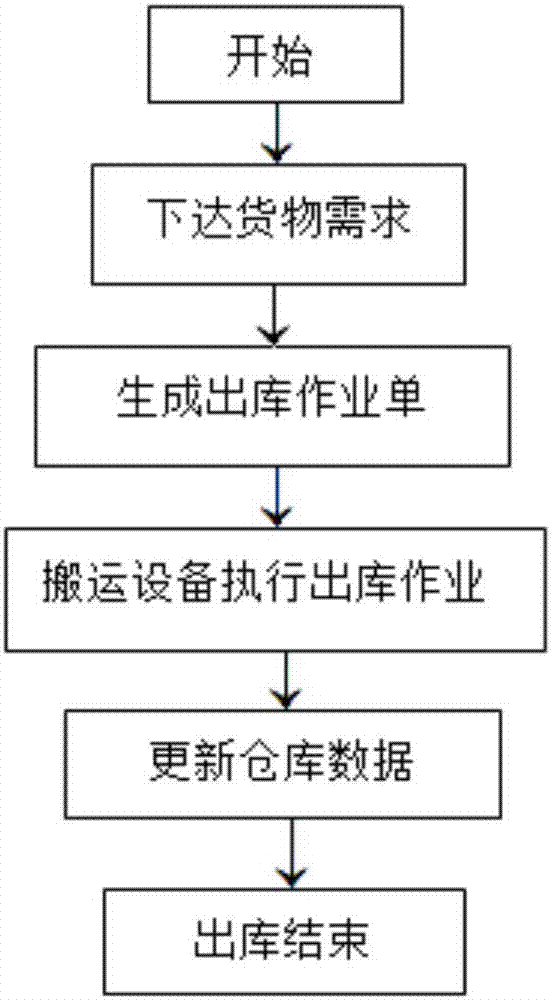 基于PLC的小型立体仓库的制造方法与工艺