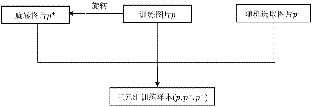 基于卷積神經(jīng)網(wǎng)絡(luò)的無監(jiān)督哈?？焖賵D片檢索系統(tǒng)及方法與流程