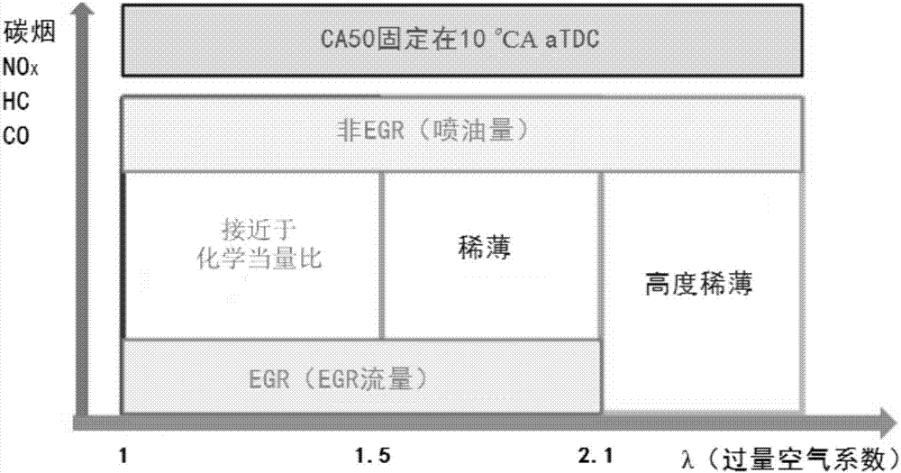 一种混合柴油燃料的制造方法与工艺