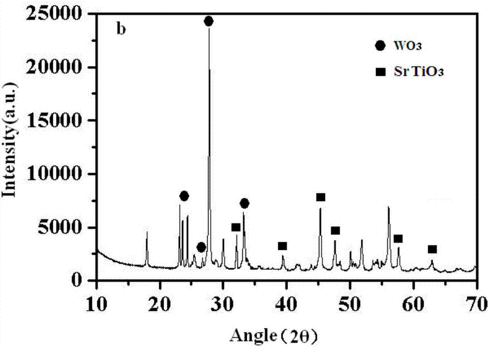 一種WO3/鈦酸鹽復(fù)合光催化劑及其制備方法和應(yīng)用與流程