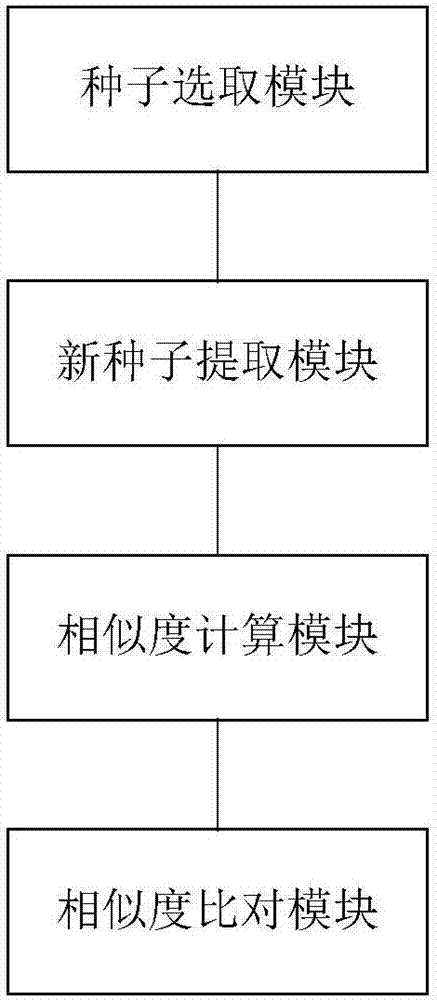 一种基于知识图谱的爬取种子列表更新方法及装置与流程