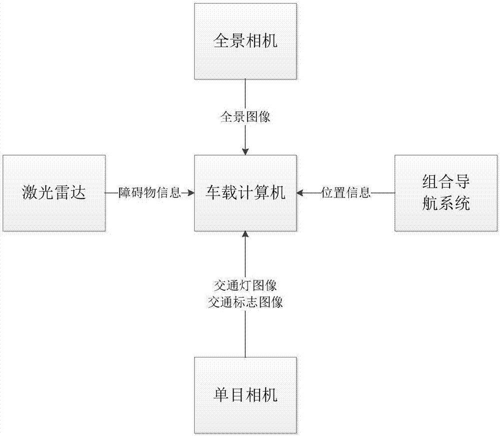 一種基于信息融合的車道級電子地圖構建方法與流程