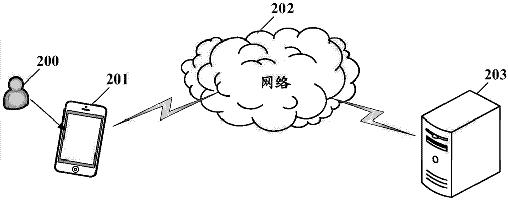 一種移動終端中數(shù)據(jù)文件的清理方法、裝置及電子設備與流程