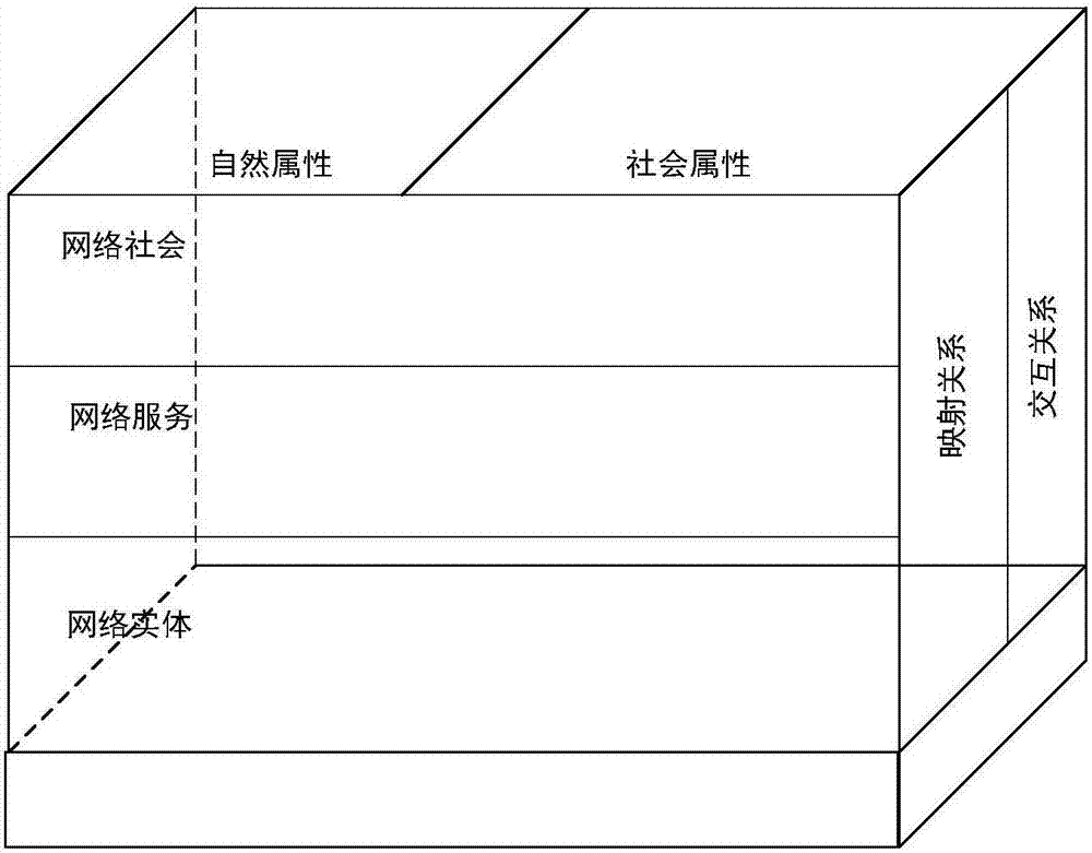 一種網(wǎng)絡(luò)空間測(cè)繪要素的形式化建模方法與流程