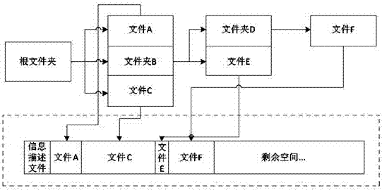 基于智能密钥盘的文件管理方法与流程