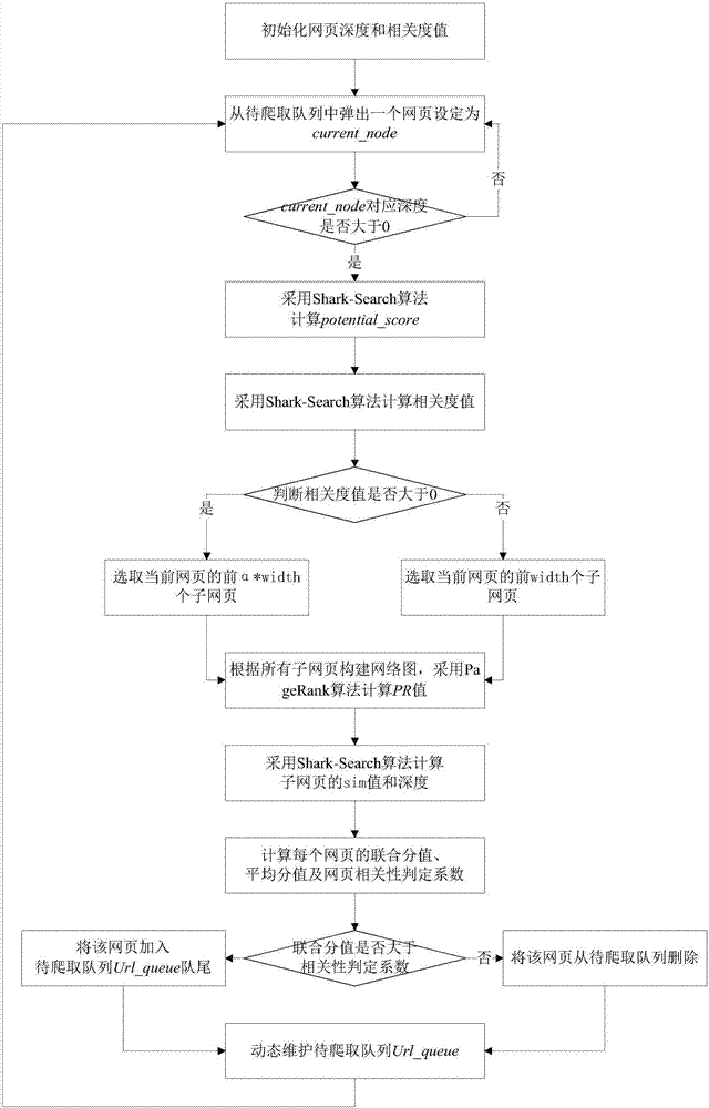 面向行業(yè)的主題搜索方法與流程