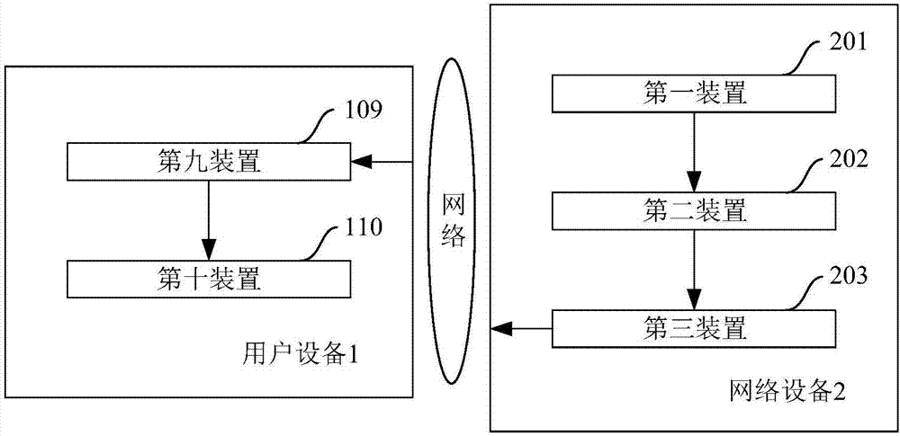 一种用于提供交友对象的方法、设备及系统与流程