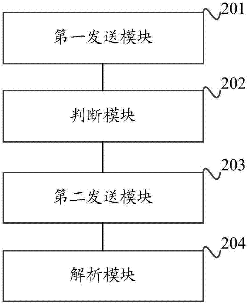 一种文件读取的方法以及装置与流程