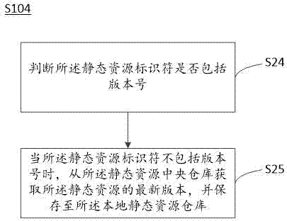 瀏覽器靜態(tài)資源加載方法、瀏覽器程序及可讀存儲介質與流程