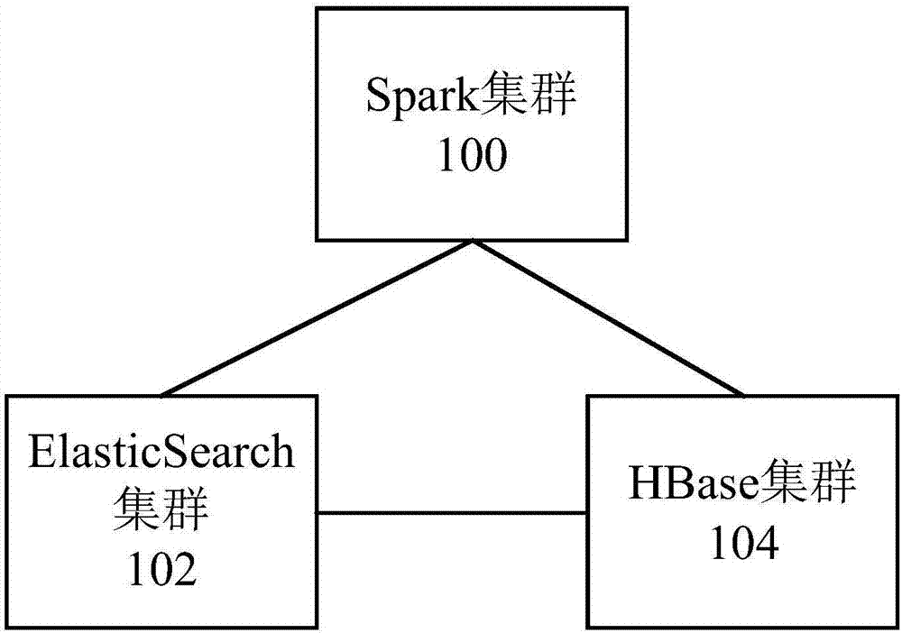 一種數(shù)據(jù)處理平臺和系統(tǒng)的制造方法與工藝