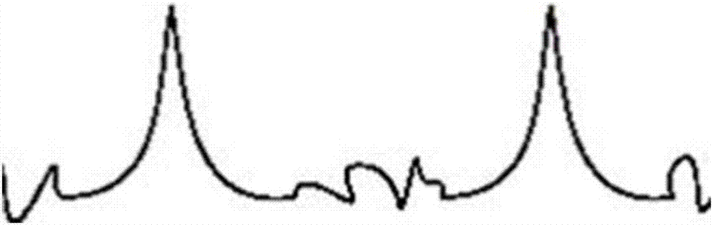 眼睛眨動(dòng)識(shí)別方法及裝置與流程