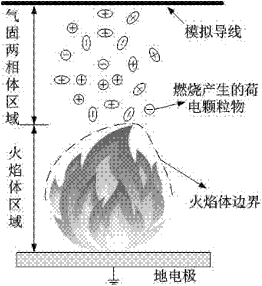 一种山火条件下输电线路间隙空间合成电场计算方法与流程