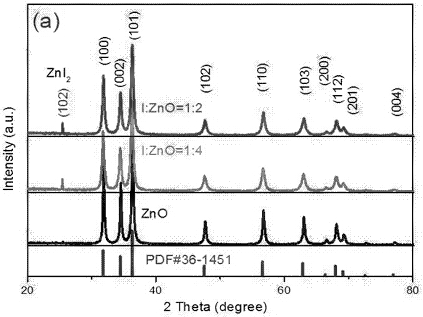 具有光催化抗菌功能含ZnI2‑I/ZnO复合材料的制备方法与流程