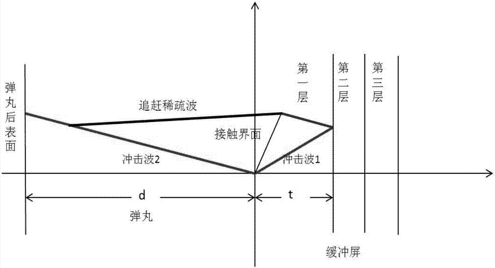 確定高性能波阻抗梯度空間碎片防護(hù)材料結(jié)構(gòu)的方法與流程