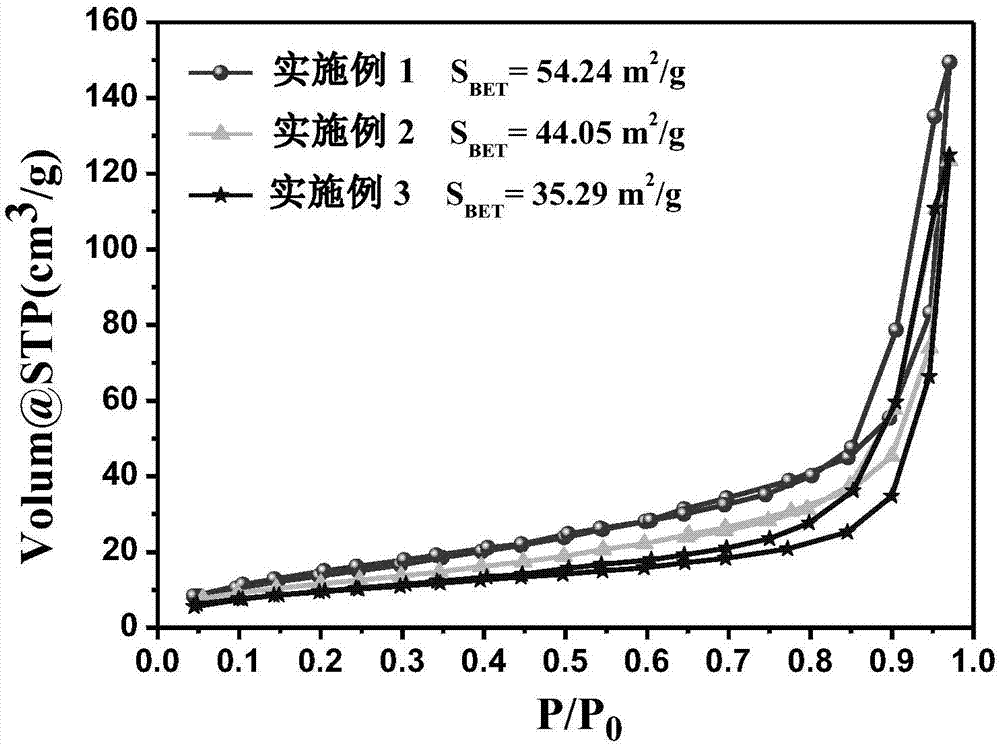 一种高浓度纳米红磷光催化剂分散液的制备方法与流程