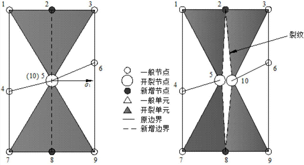 脆性材料熱破裂的數(shù)值模擬方法與流程