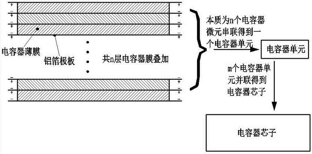 一種電力電容器芯子振動(dòng)模型建模方法與流程