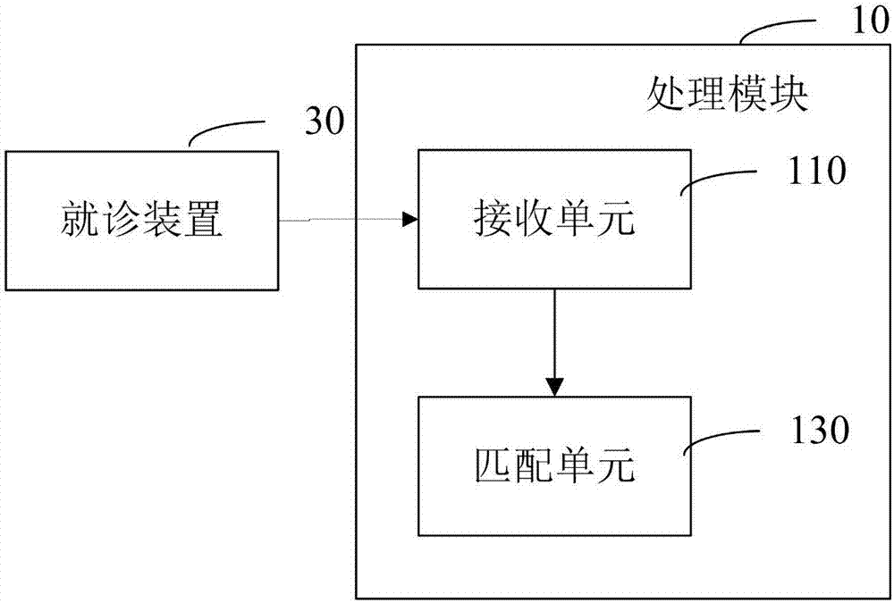 一種取藥裝置及方法與流程