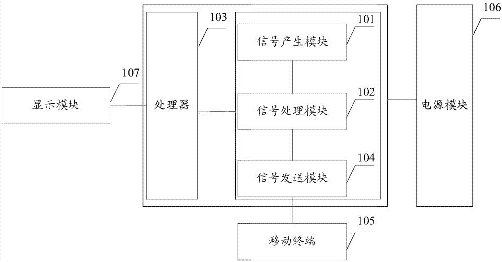 一种TEOAE听力筛查仪的制造方法与工艺