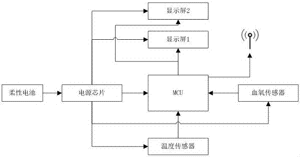 一種用于水下運(yùn)動的人體血氧監(jiān)測腕套的制造方法與工藝