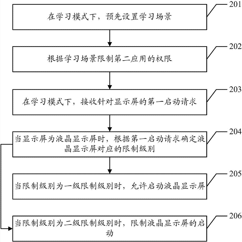 一種終端控制方法以及裝置與流程