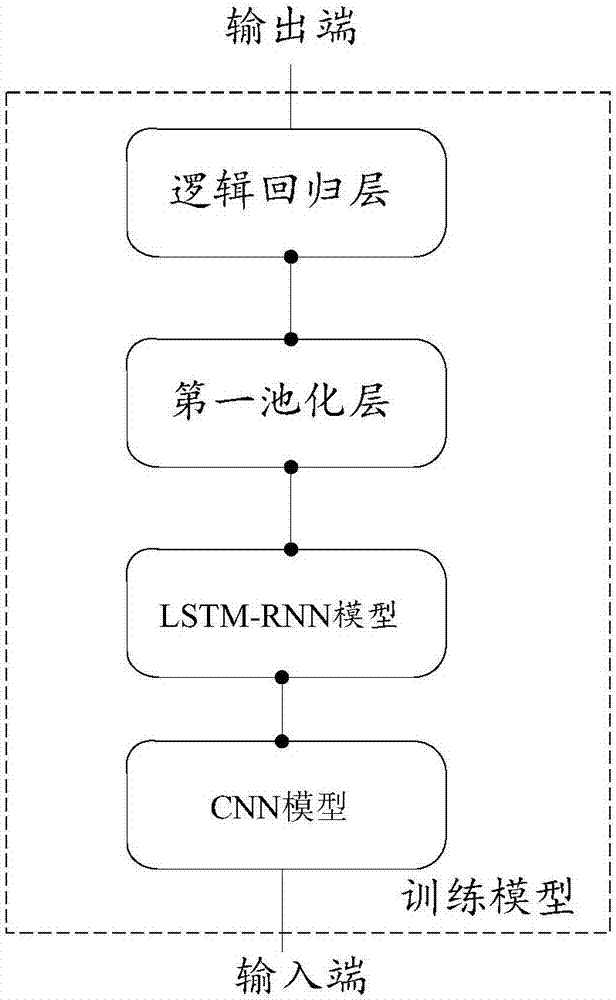 人臉表情識(shí)別方法和人臉表情識(shí)別裝置與流程