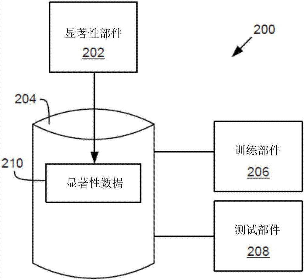 機(jī)器學(xué)習(xí)的注視生成的制造方法與工藝