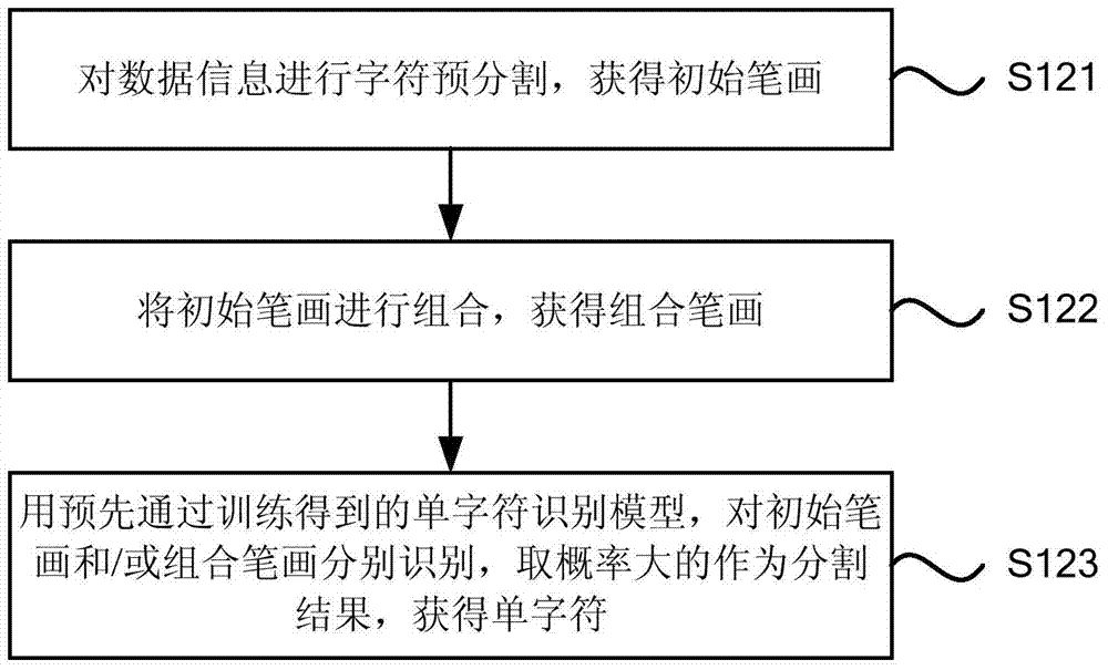 公式識別方法及系統(tǒng)和符號推理計算方法及系統(tǒng)與流程