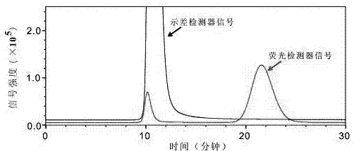 一种荧光标记的糖分子及其制备方法和应用与流程