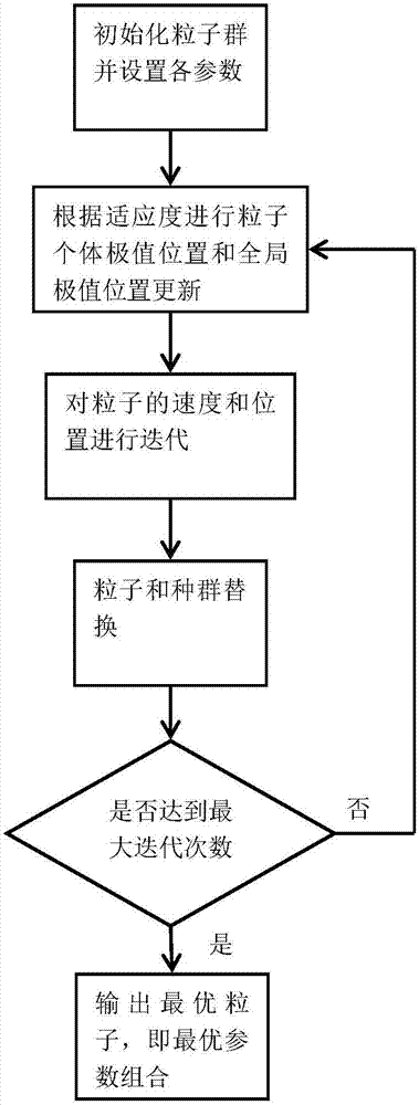 一種基于粒子群算法優(yōu)化支持向量機的爆破振動預(yù)測方法與流程