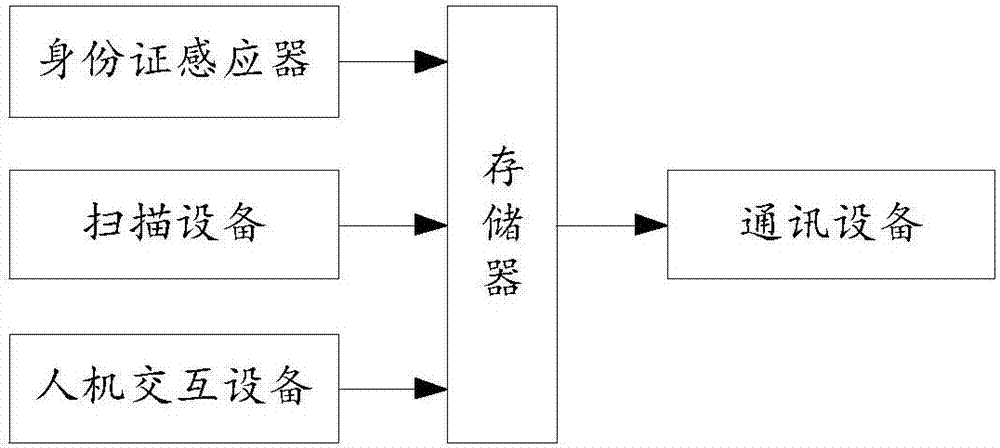 報(bào)關(guān)信息自助錄入裝置及錄入方法與流程