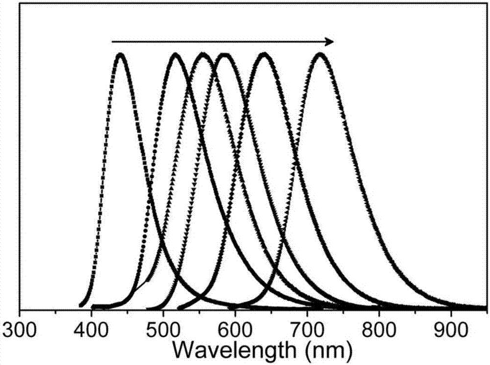 大量合成波长可调的荧光碳点的方法及该方法制备的碳量子点与流程