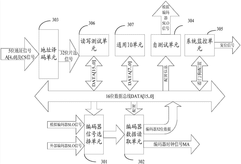 一种基于光栅的数据采集系统的制造方法与工艺