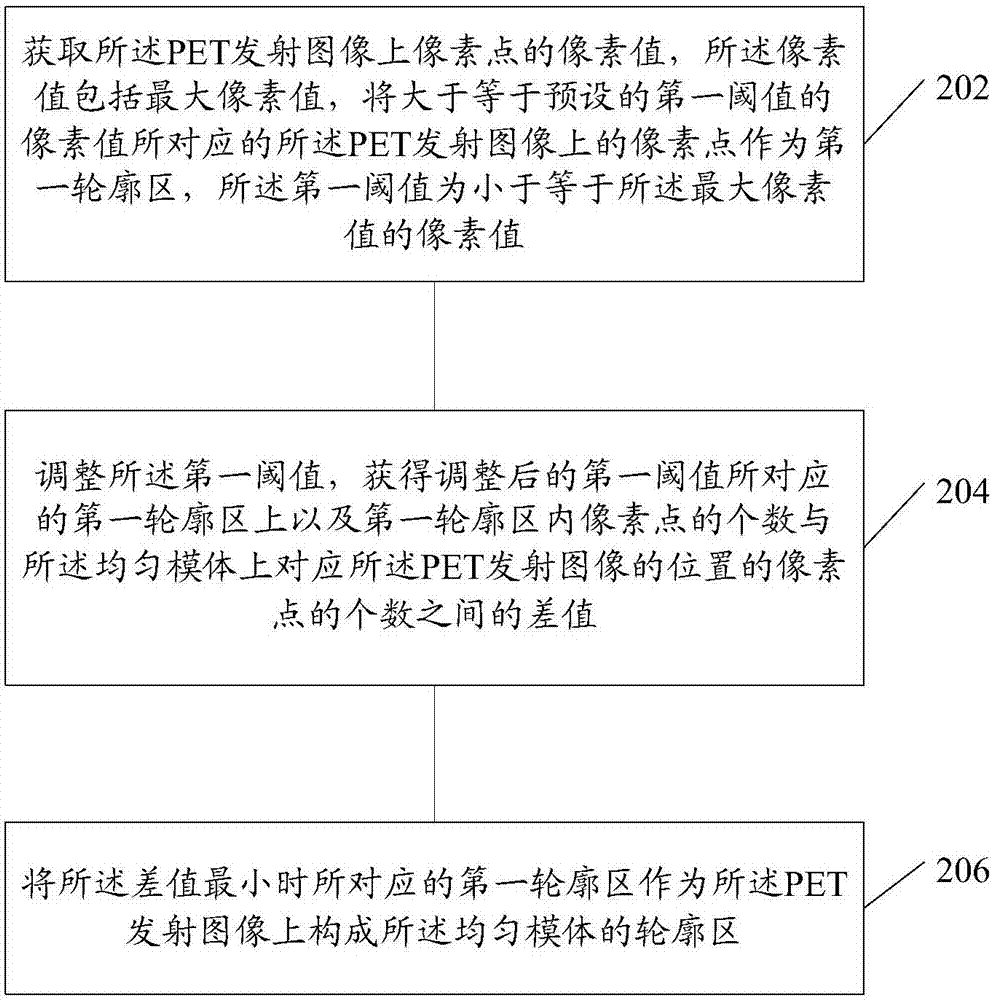 衰減圖及正電子發(fā)射斷層圖像生成裝置的制造方法