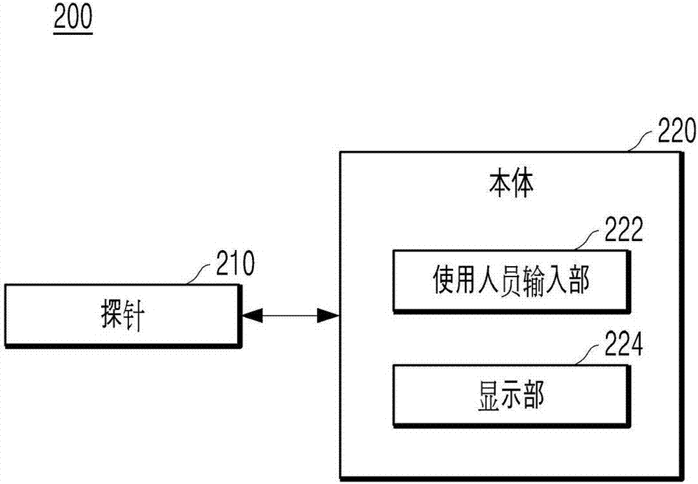 超聲波探針的制造方法與工藝